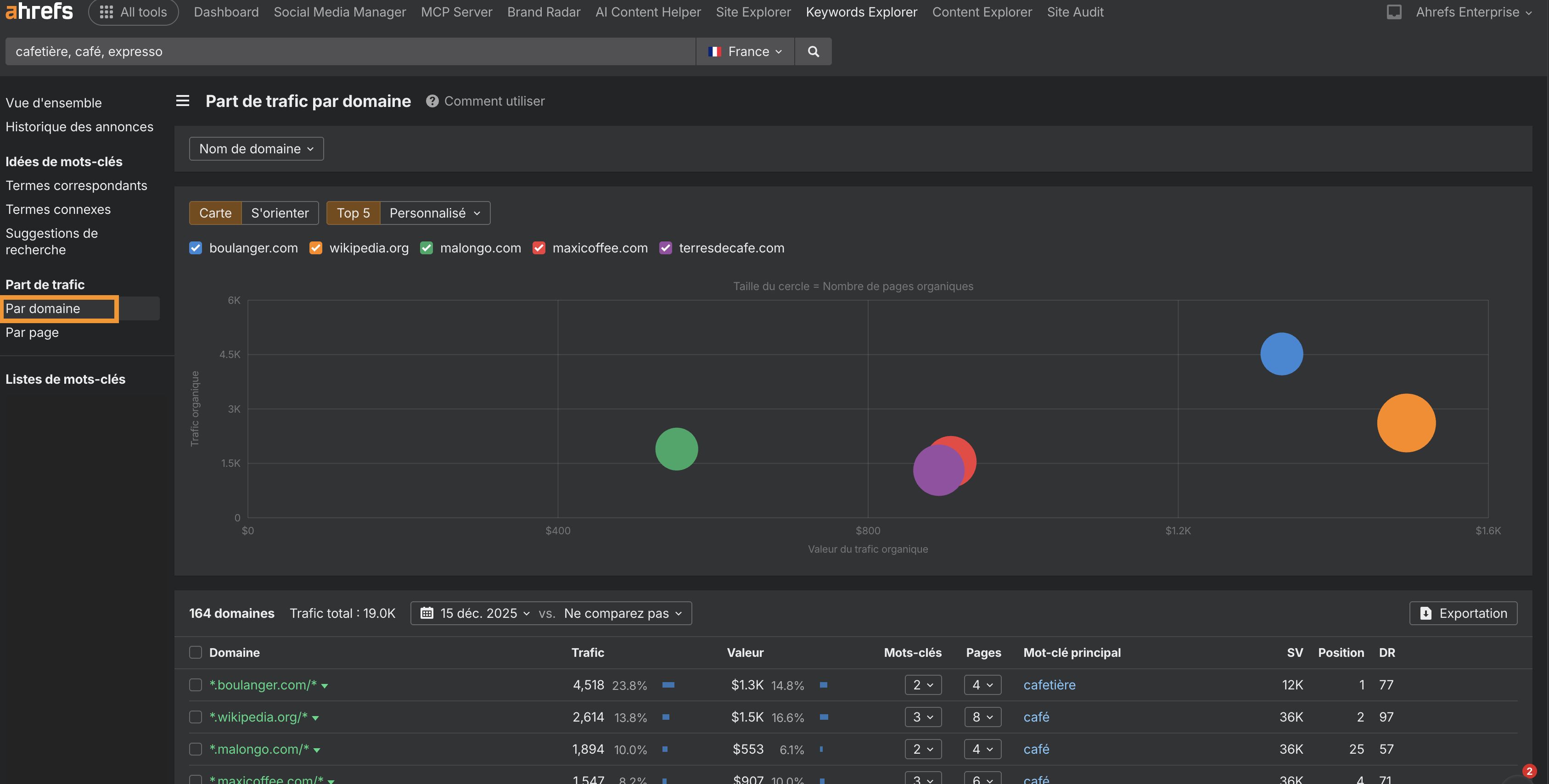 etudier concurrence pour creer contenu tuto ahrefs
