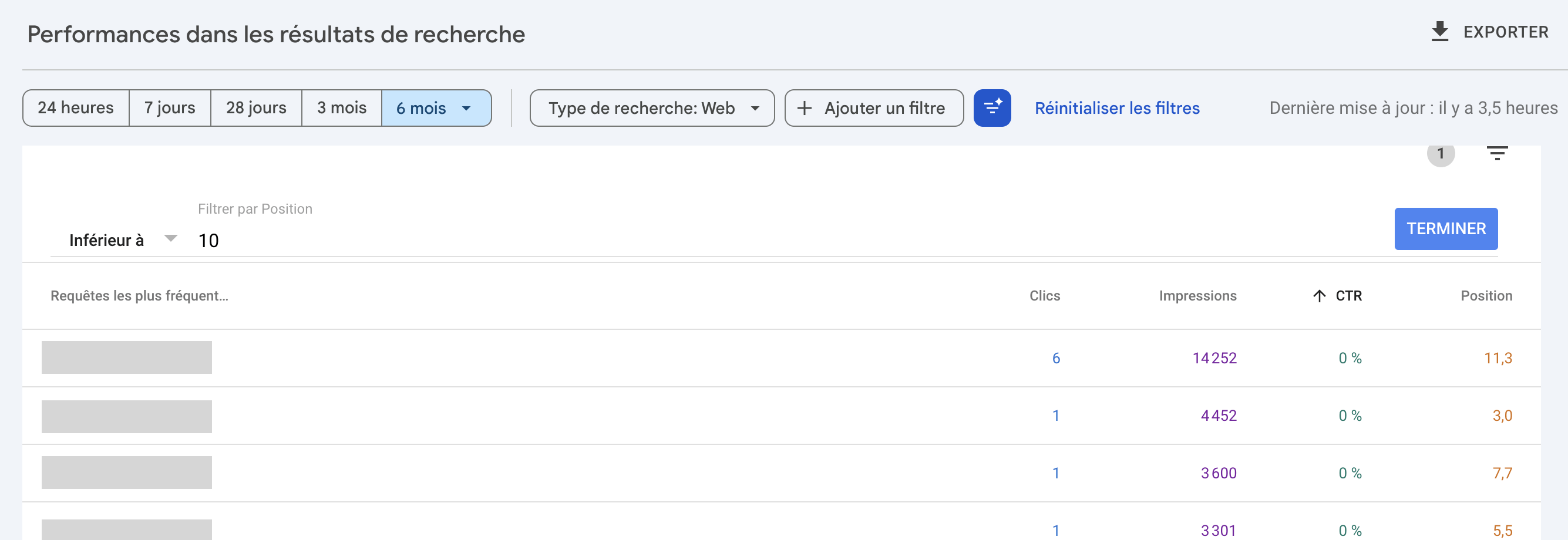 google-search-console-mots-cles-selon-taux-de-clics-seo