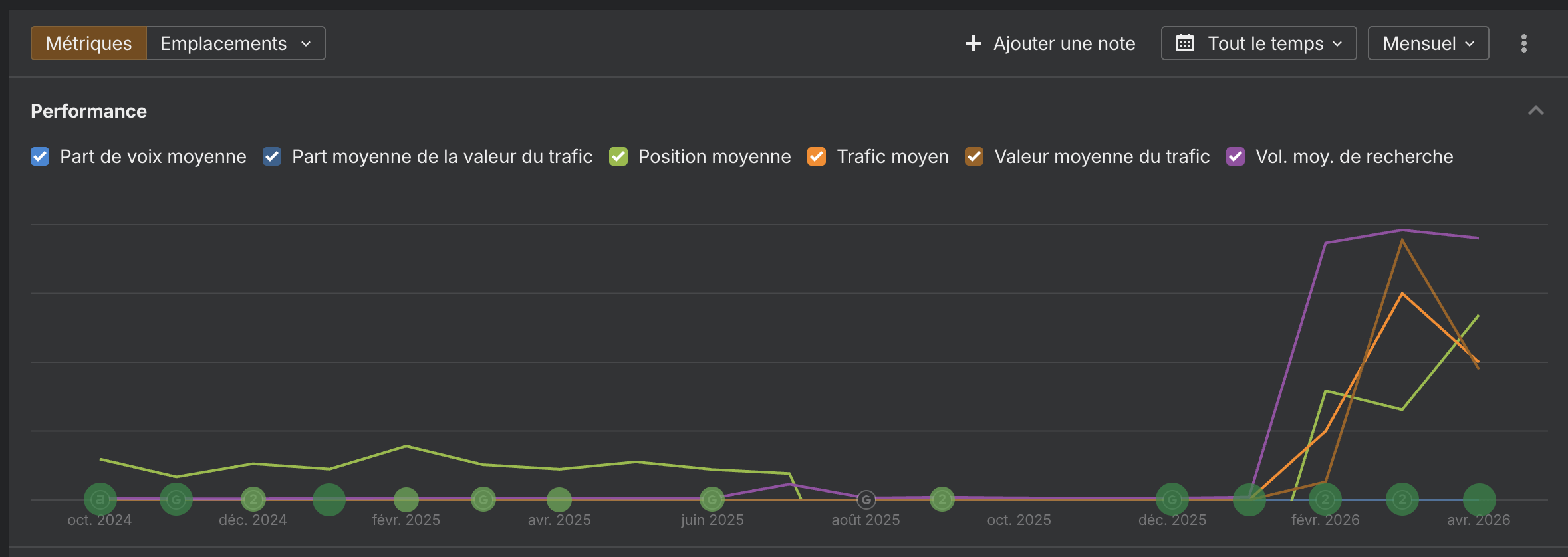 suivre-position-mots-cles-liste-avec-rank-tracker-ahrefs