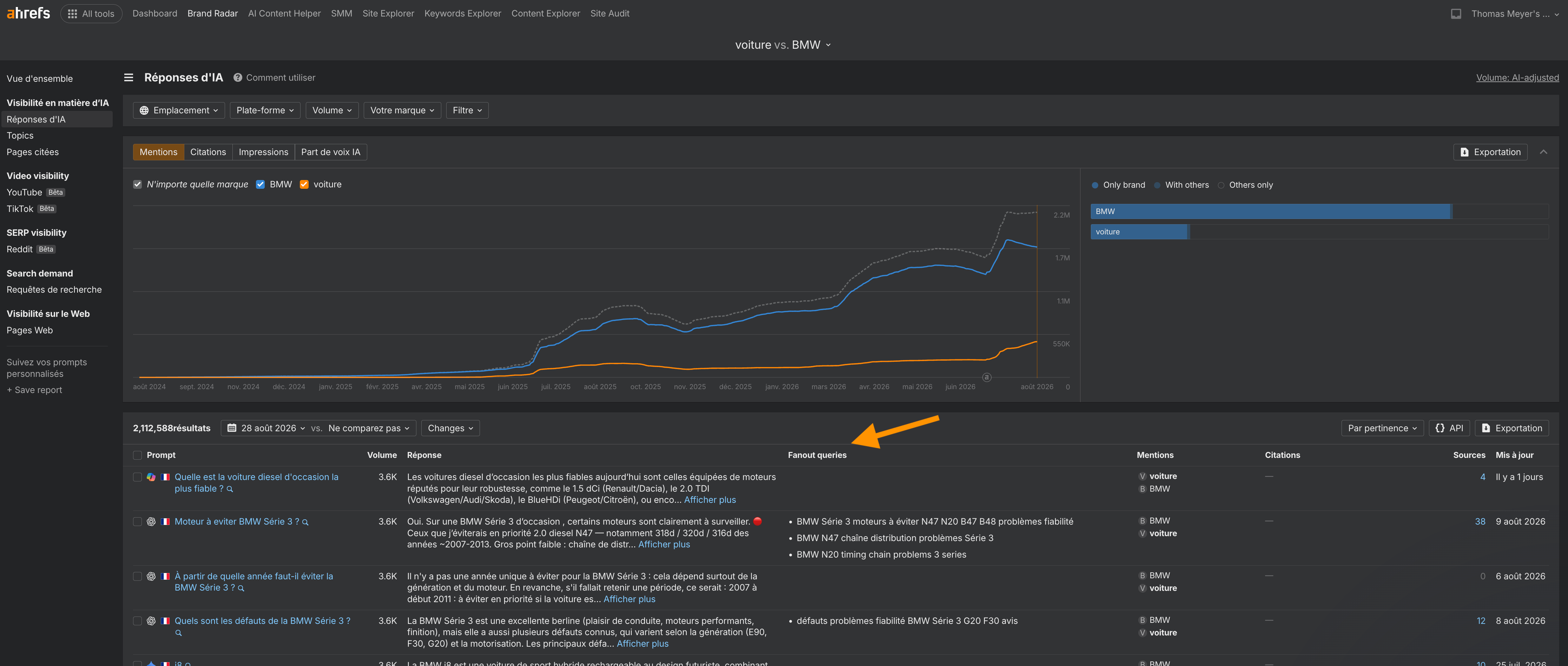 analyser les query fan out d'une requête via le Brand Radar d'Ahrefs