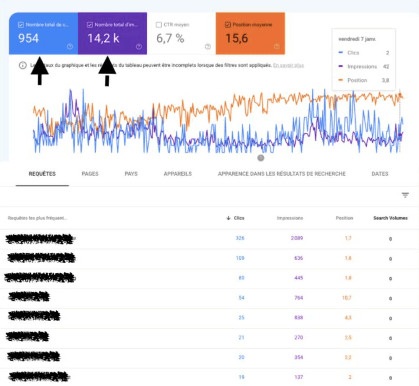 mots-clés seo à zéro de volume de recherche mensuel