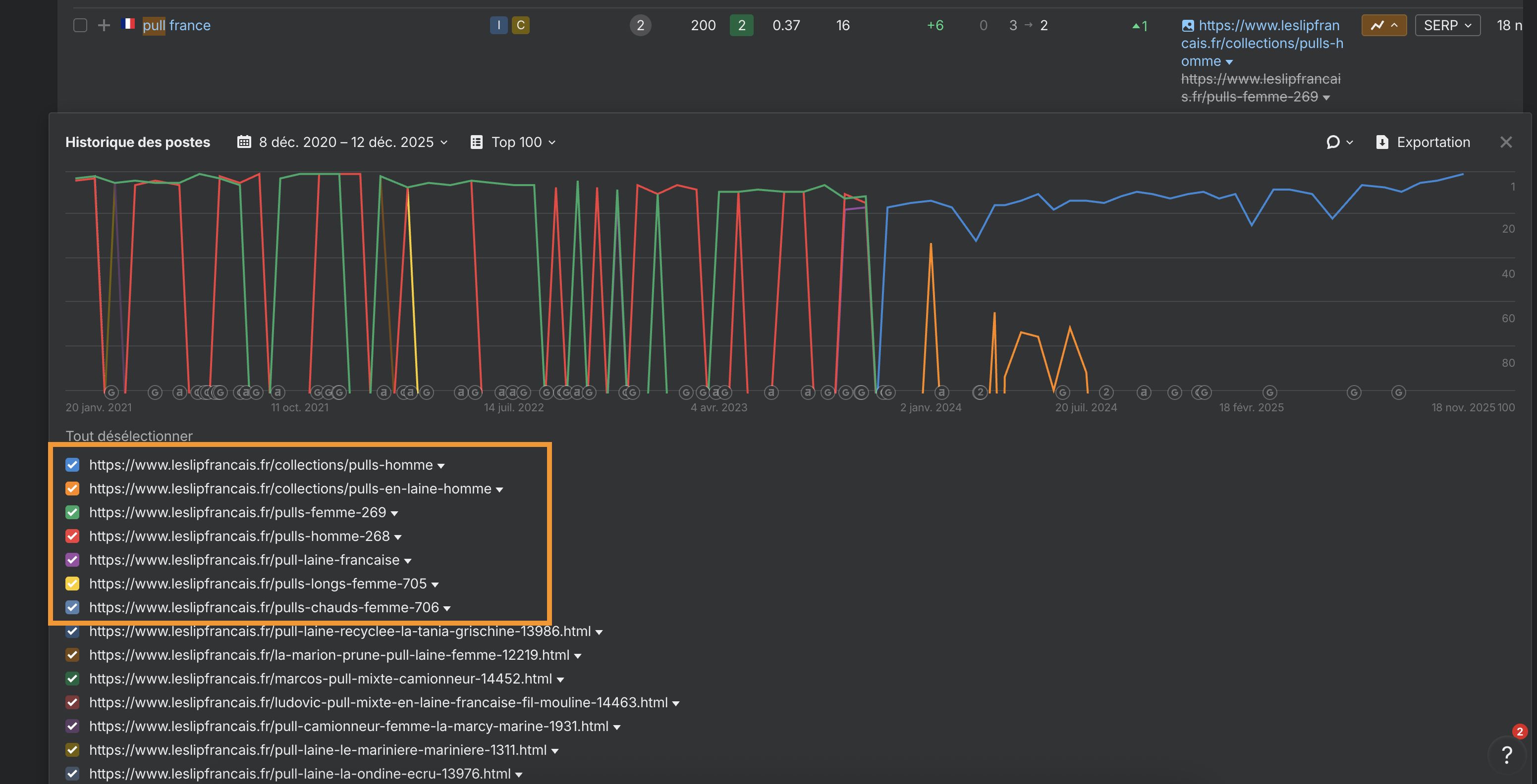 reperer cannibalisation mots cles avec ahrefs tuto ex ecommerce