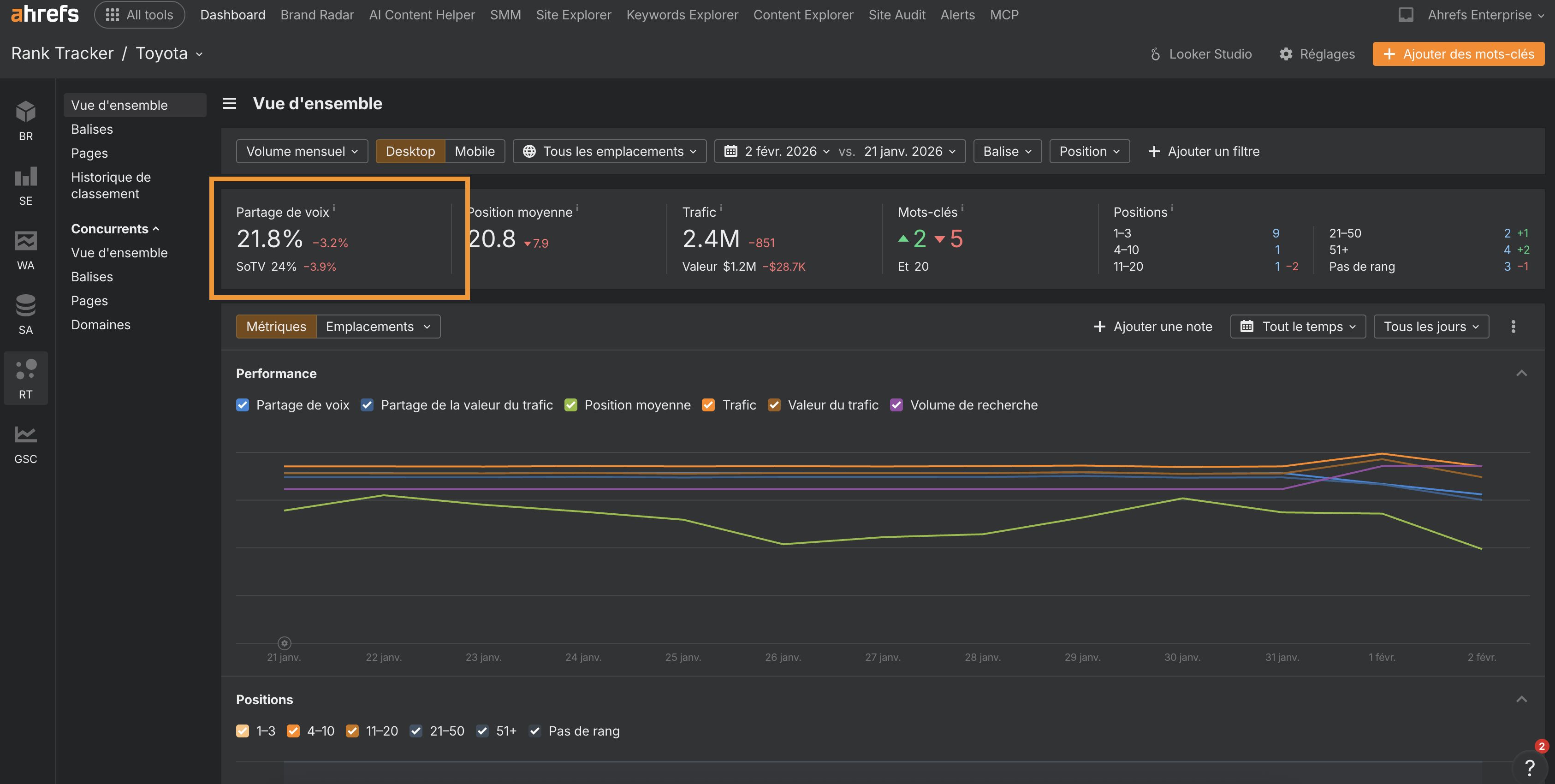 capture-ecran-rank-tracker-suivi-mots-cles-rapport-seo-part-de-voix-template-seo