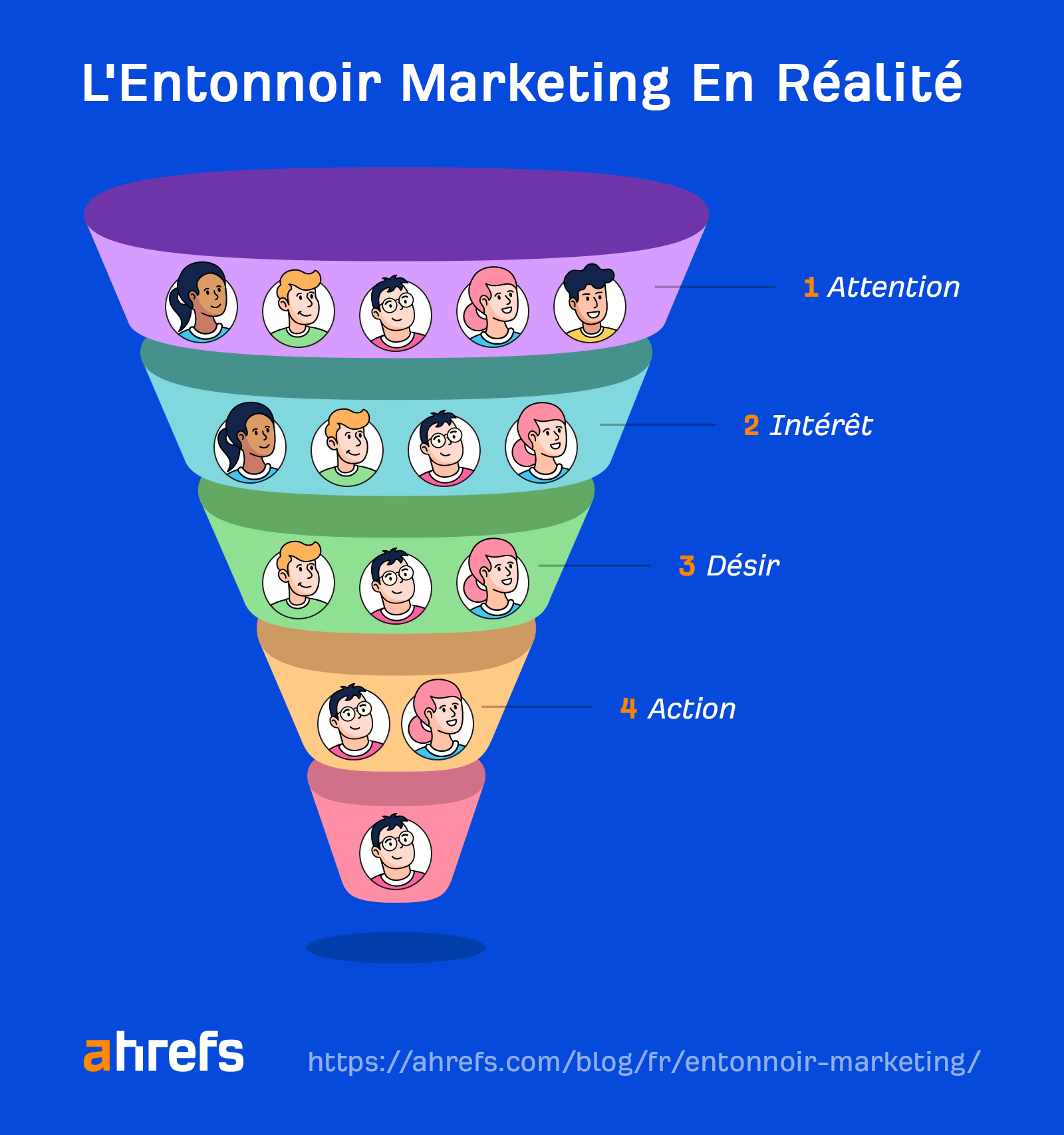 L'entonnoir Marketing en réalité