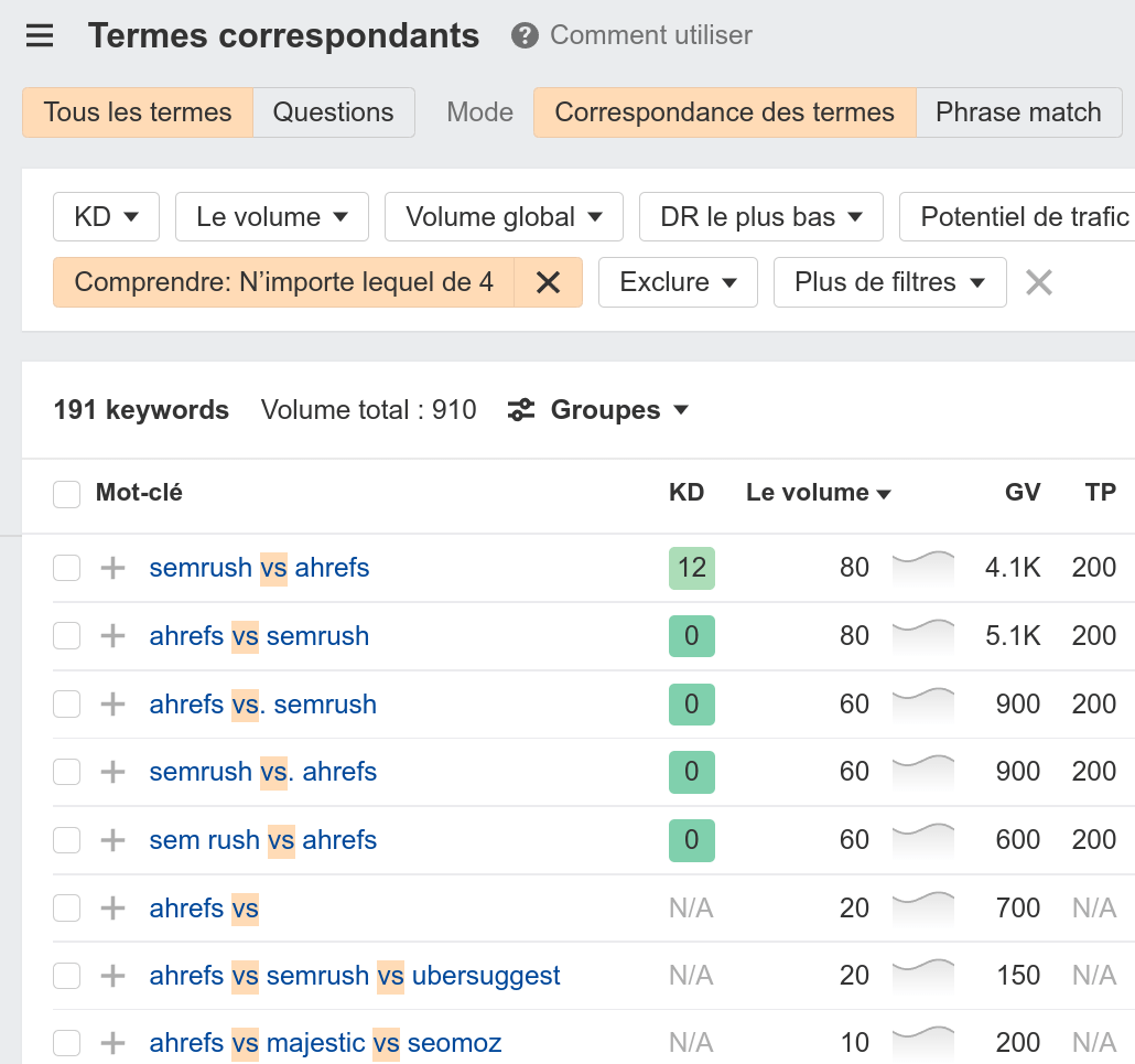 L'Entonnoir Marketing : Qu'est-ce Que C'est, Comment Ça Marche, & Comment  en Créer Un