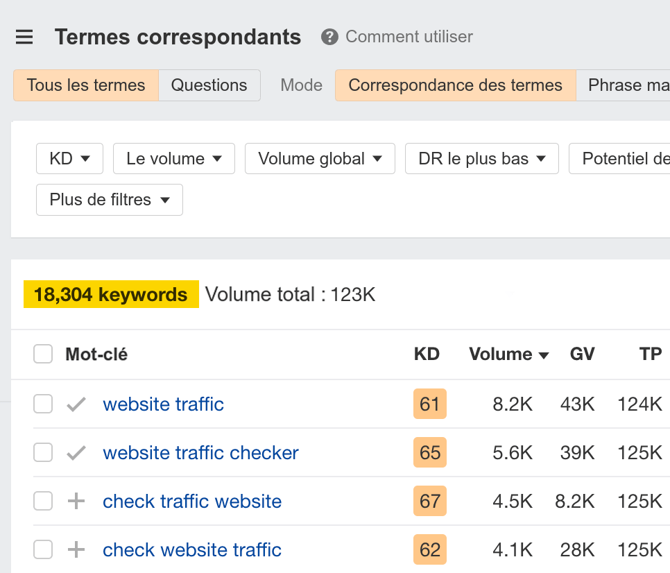 Le rap­port Ter­mes correspondants dans Ahrefs