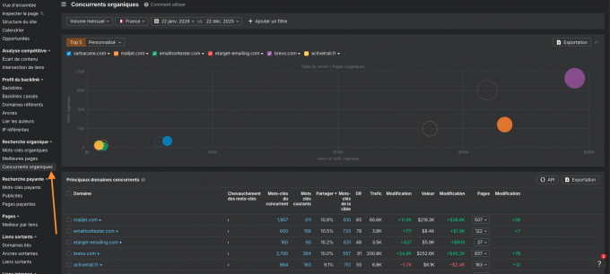 capture-d-ecran-site-explorer-ahrefs-concurrents-seo-tutp