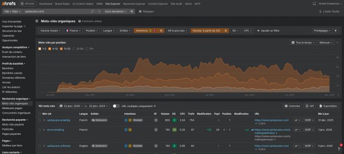 capture-d-ecran-suivi-mots-cles-position-ahrefs