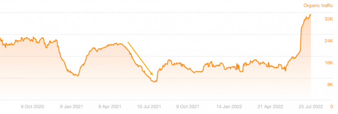 contenu-mots-cles-declin-exemple-audit-seo