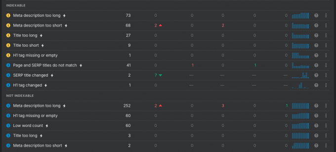exemple-site-audit-ahrefs-donnees-a-analyser-corriger