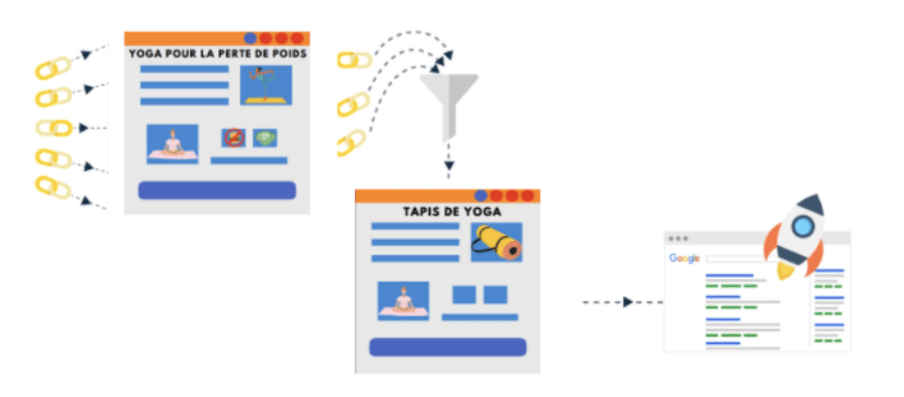 Transfert d'autorité pour le SEO d'un e-commerce
