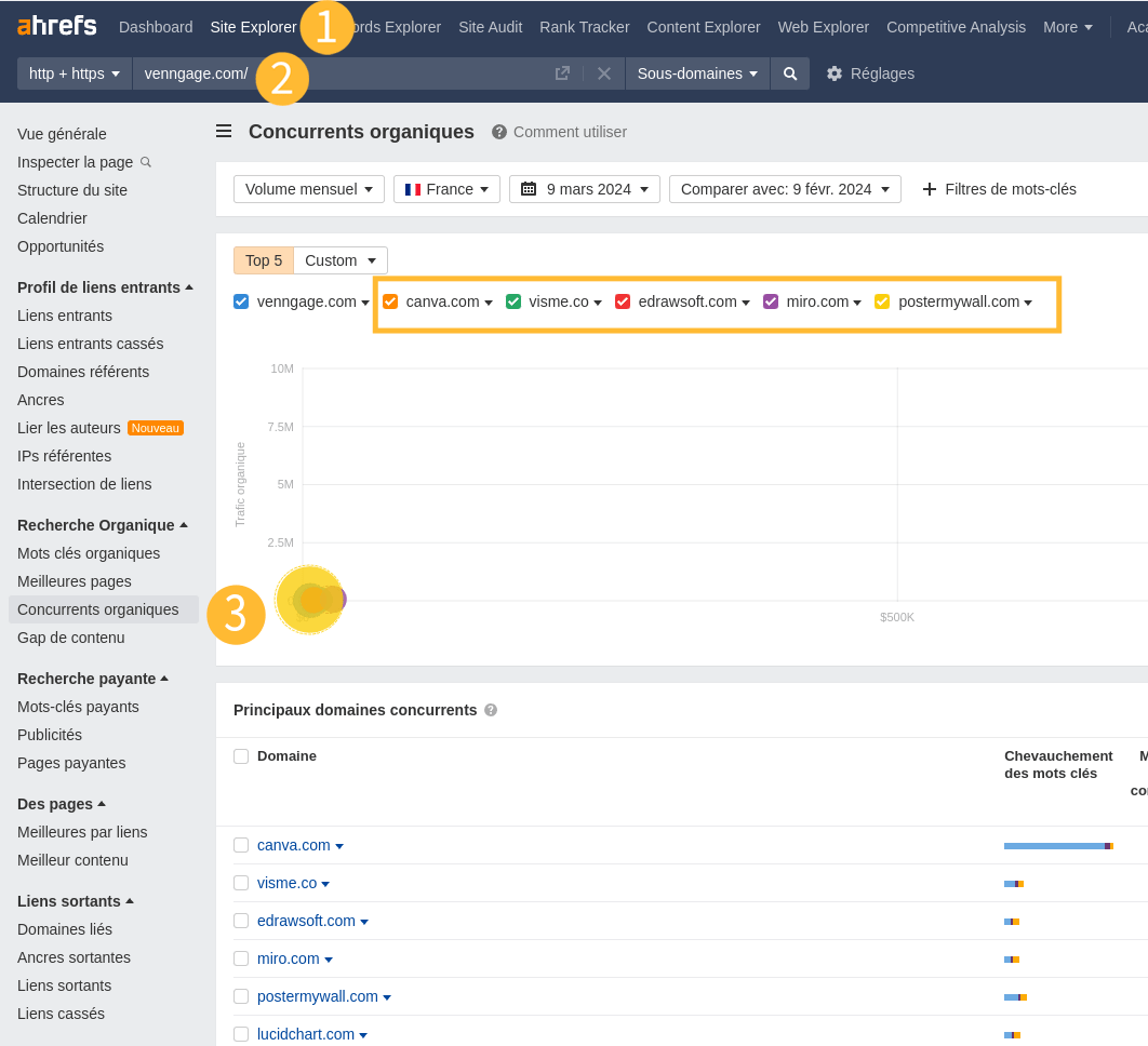 Voir les concurrents SEO rapidement avec le rapport des concurrents organiques d'Ahrefs