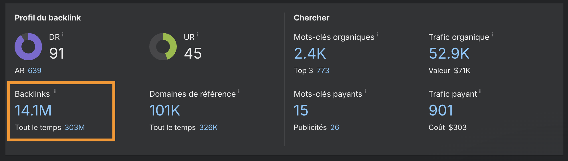 Capture d’écran de Site Explorer d’Ahrefs montrant comment trouver les backlinks pointant vers un site web à partir du rapport de liens entrants