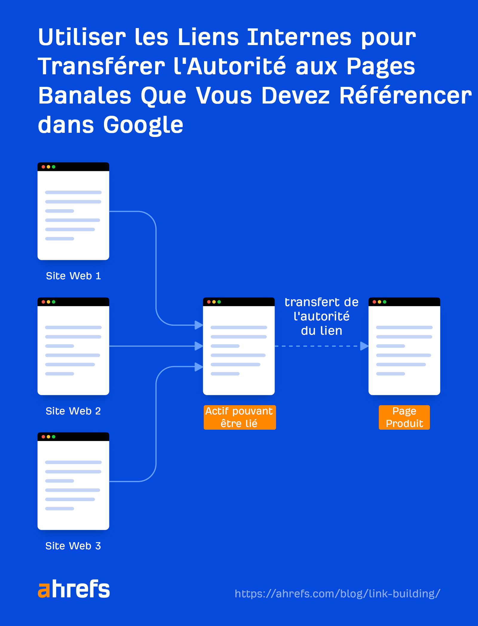 Utilisez des liens internes intelligents pour aider vos pages ennuyeuses à se classer