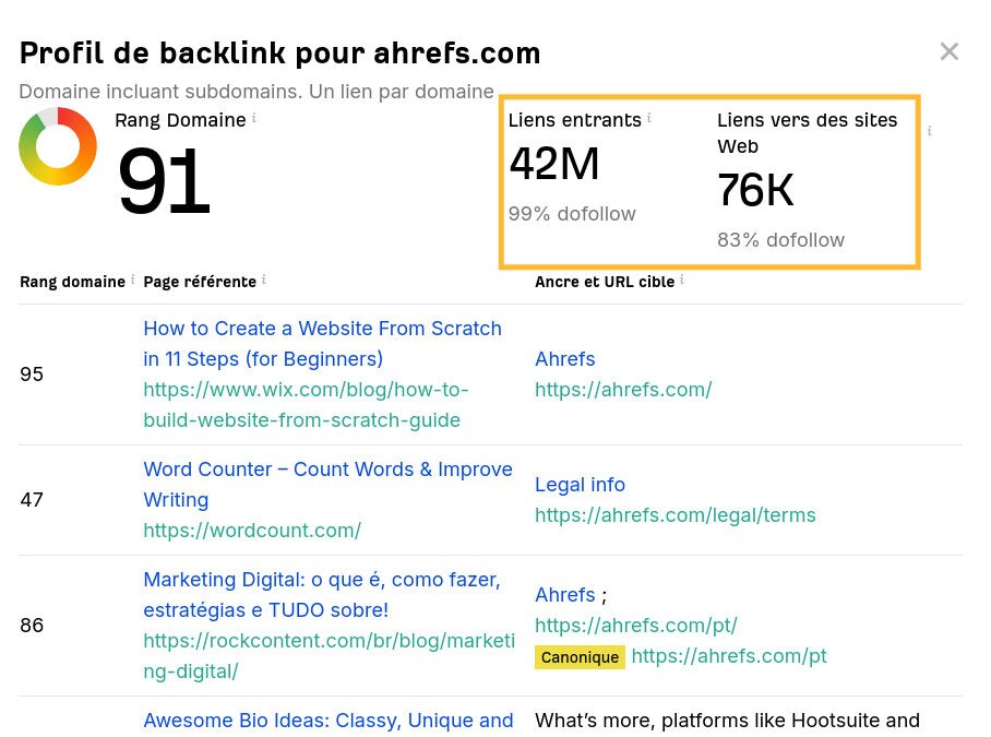 Profil de backlinks dans le vérificateur de backlinks gratuit d'Ahrefs