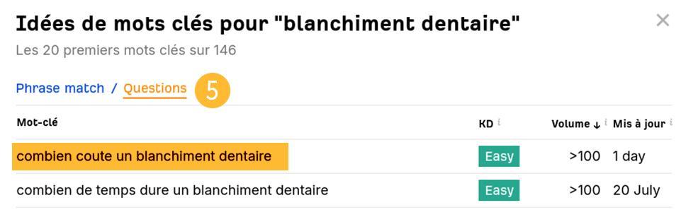 Exemple de résultats obtenu par le générateur de mots clés d'Ahrefs