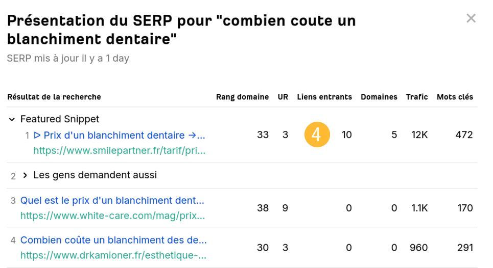 Exemple de résultats obtenu par le Vérificateur SERP d'Ahrefs