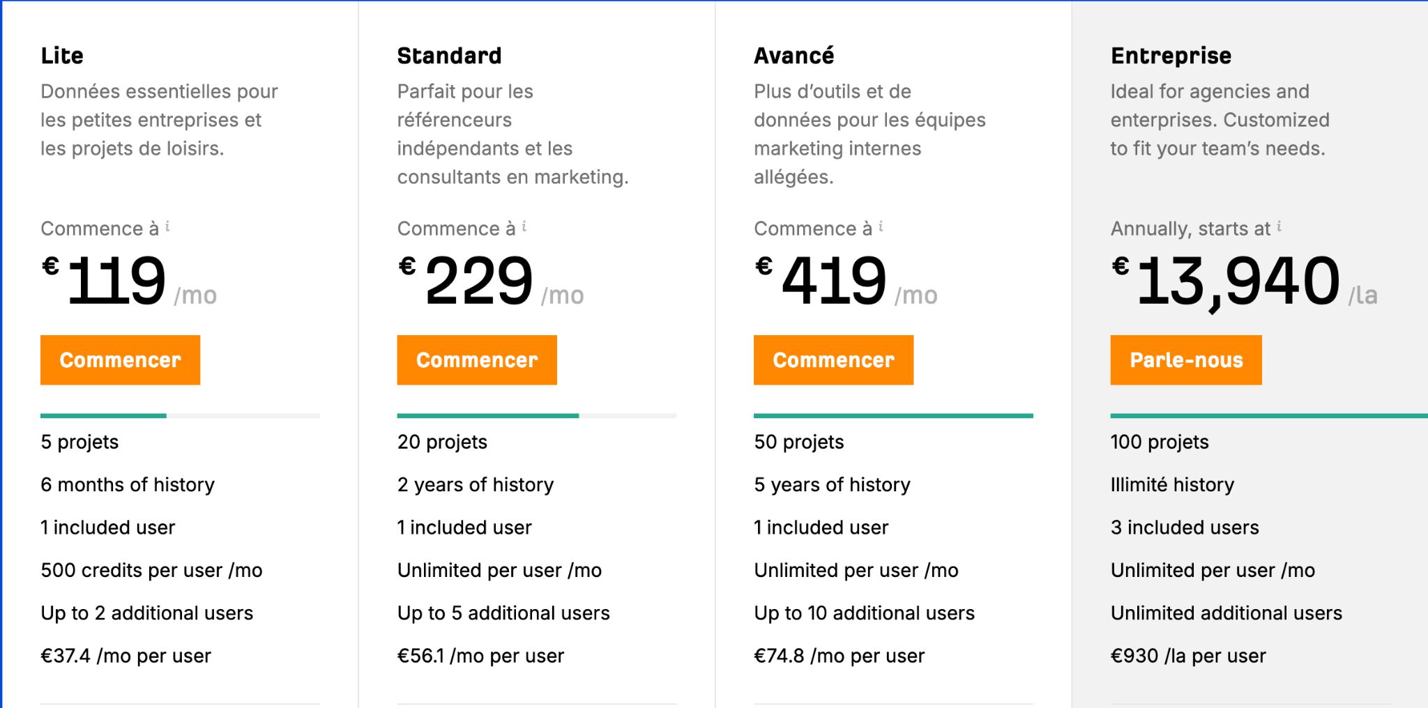 Politique de prix de l'outil Ahrefs