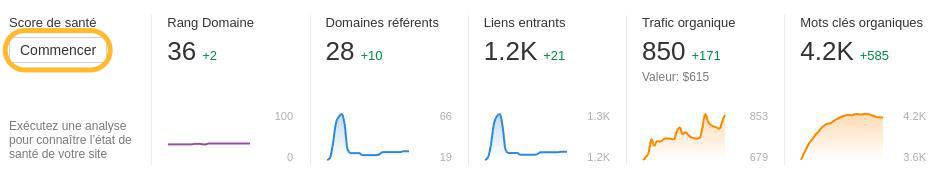 Votre score de santé SEO avec AWT