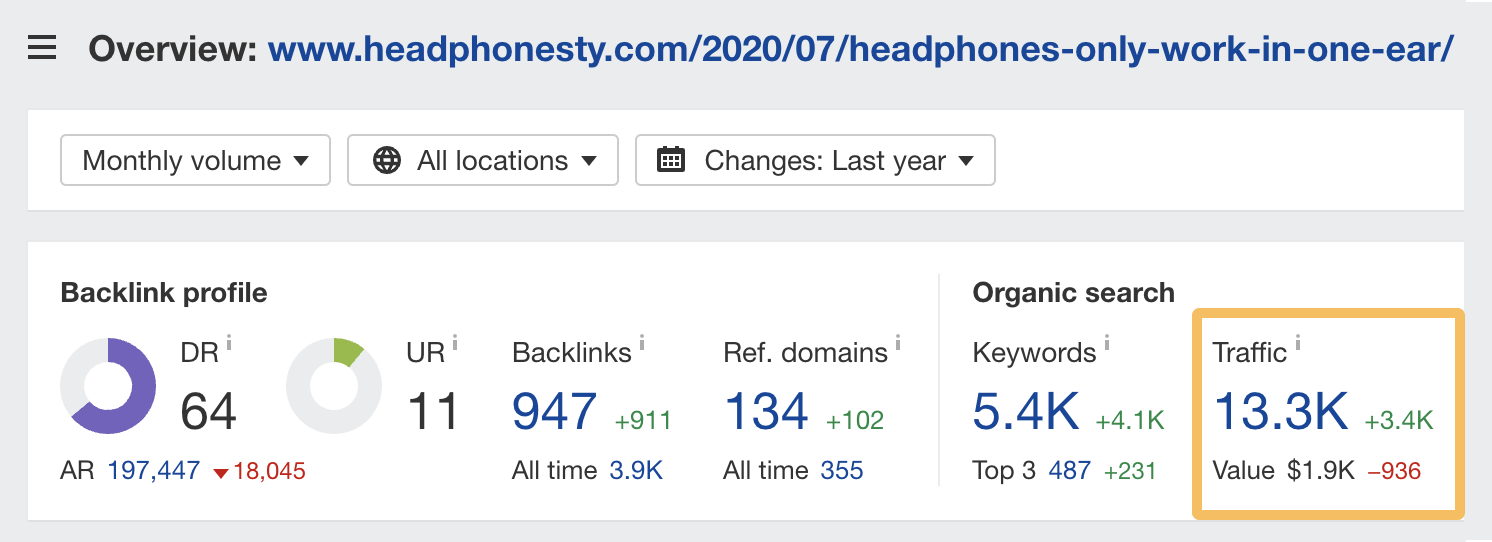 Estimation du trafic organique mensuel d'un article sur la réparation d'un casque qui ne fonctionne que dans une oreille, via le Site Explorer d'Ahrefs