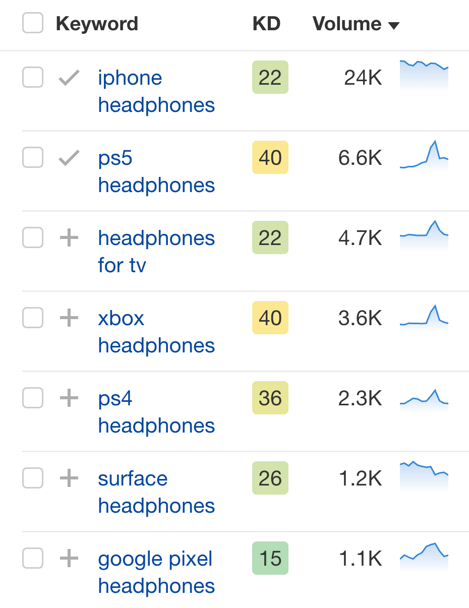 Exemples d'attributs de produits populaires, via Keywords Explorer d' Ahrefs