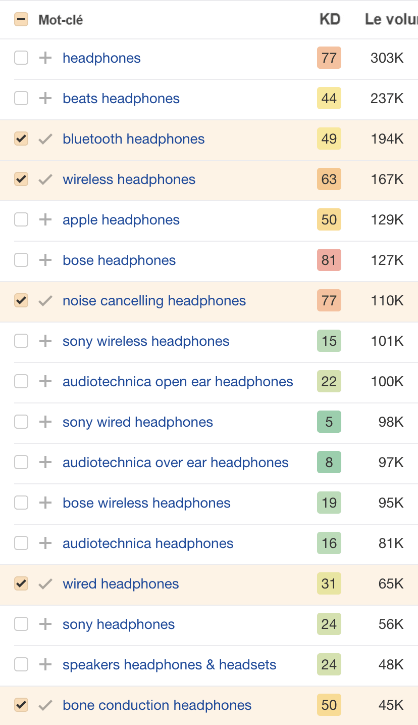 Idées de sous-catégories pour une boutique en ligne de casques audio, via Keywords Explorer d'Ahrefs