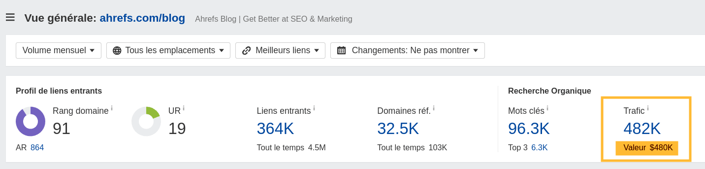 Statistiques de trafic organique du blog Ahrefs, montrant 482K de trafic mensuel avec une valeur estimée à $480K