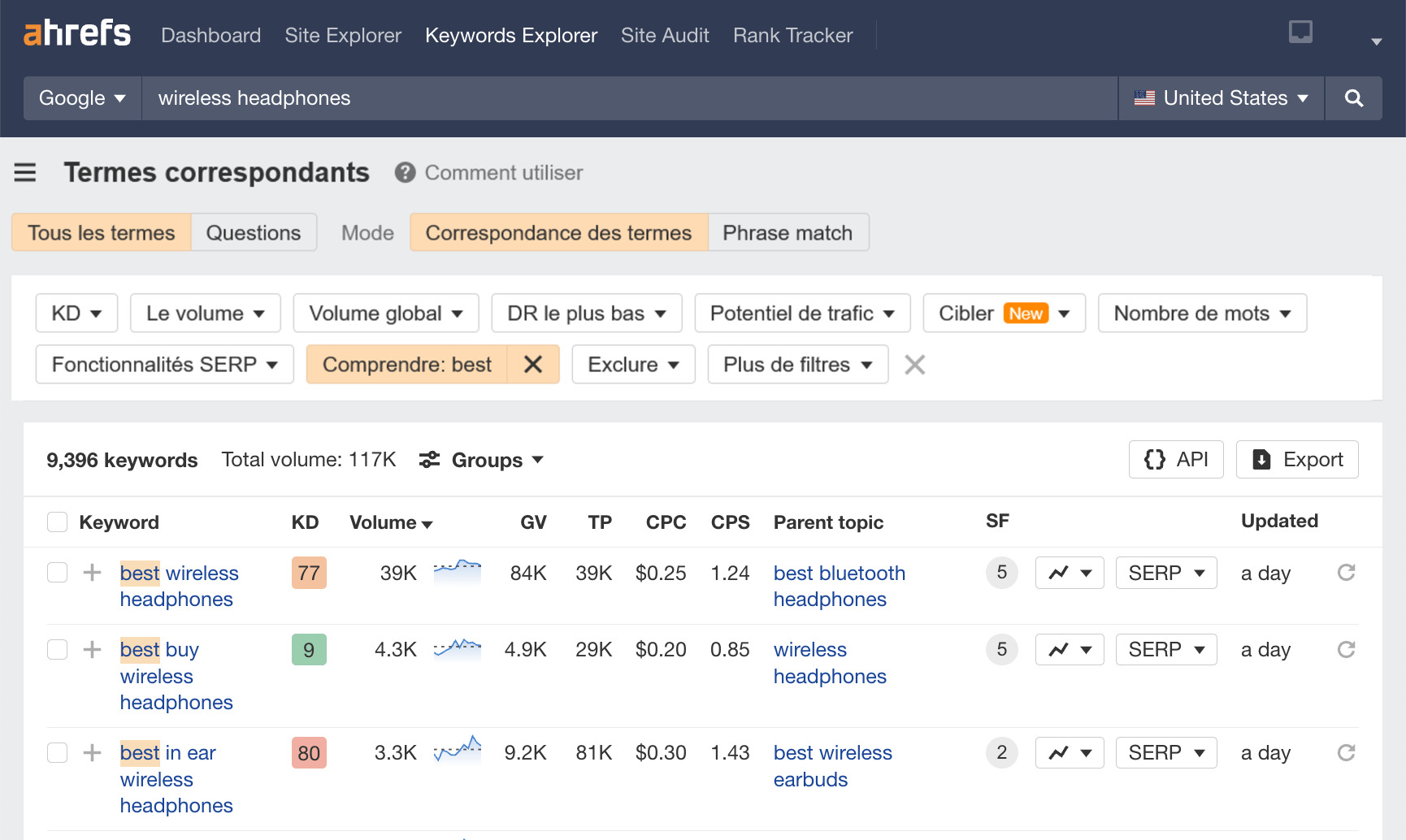 Trouver des mots-clés à vocation commerciale à l'aide du filtre "Include" dans l'explorateur de mots-clés d'Ahrefs