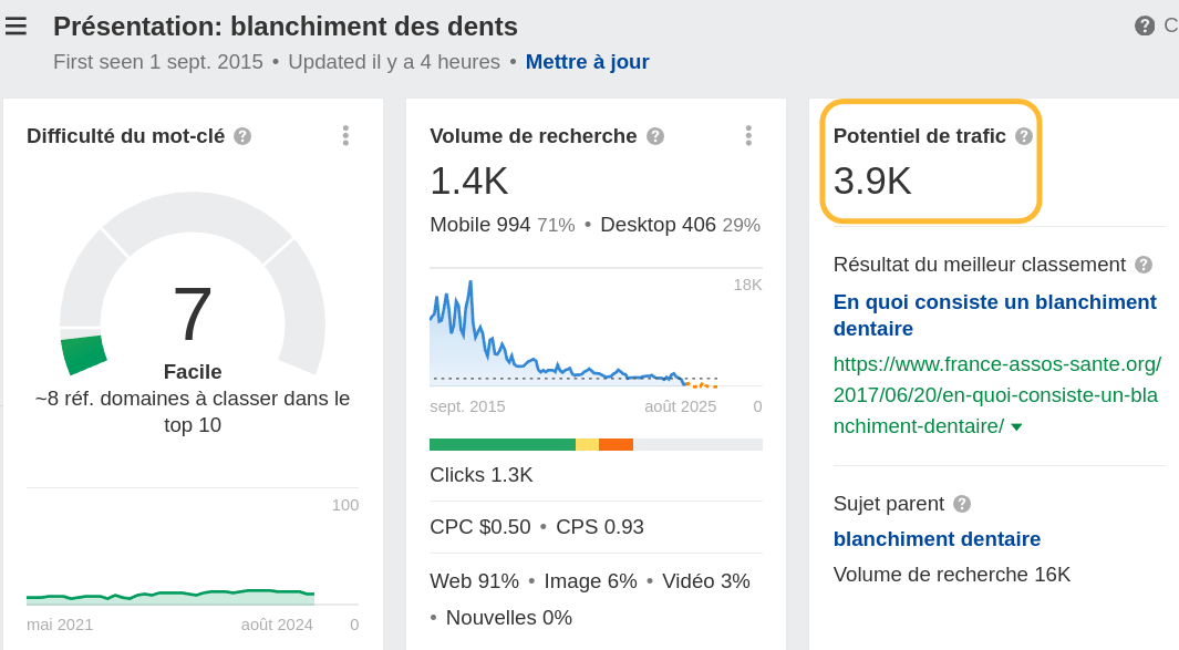 Affichage du potentiel de trafic à côté du volume de recherche dans Ahrefs Keywords Explorer