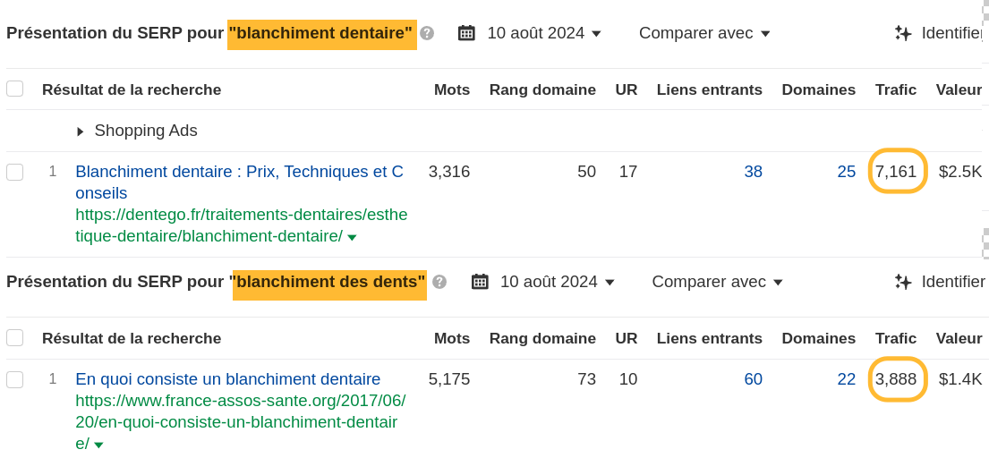 Comparaison du potentiel de trafic pour deux variantes de mots-clés connexes