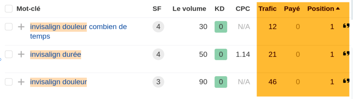 Exemples de questions fréquentes dans un subreddit spécialisé