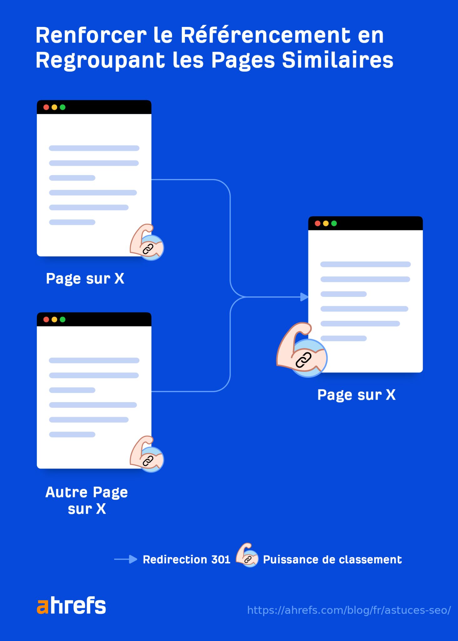 Renforcer le SEO en combinant des pages similaires.