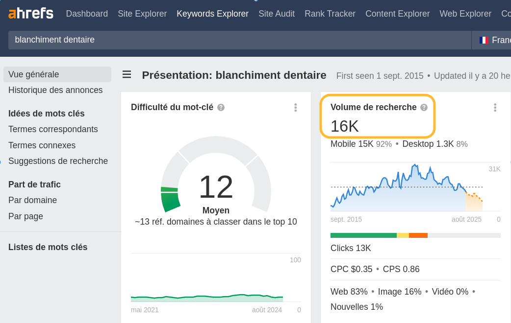 Résultats de recherche dans Ahrefs Keywords Explorer montrant le volume de recherches mensuelles pour un mot-clé