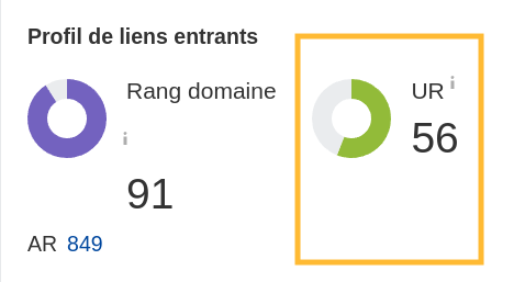 Capture d'écran montrant le score UR de l'aperçu Ahrefs 2.0