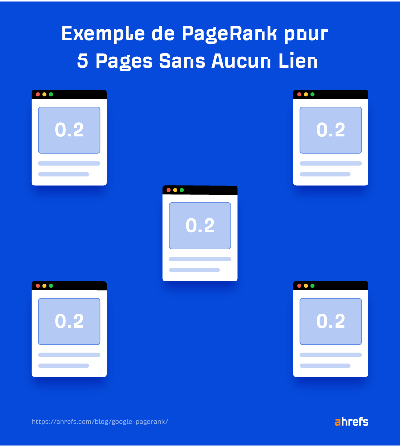 Exemple de PageRank de cinq pages sans aucun lien pour le moment