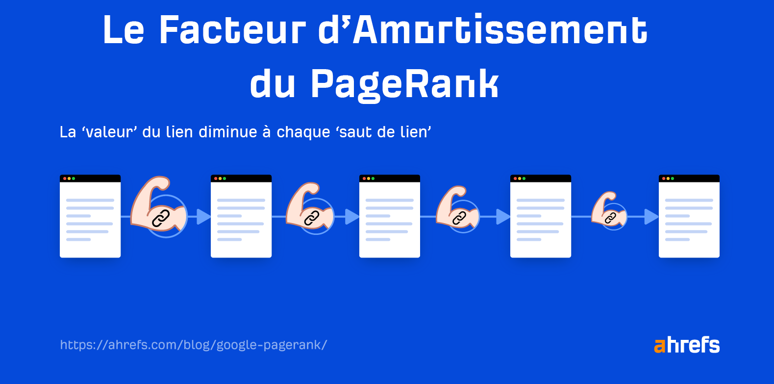 Exemple illustrant le Facteur d'Amortissement du PageRank