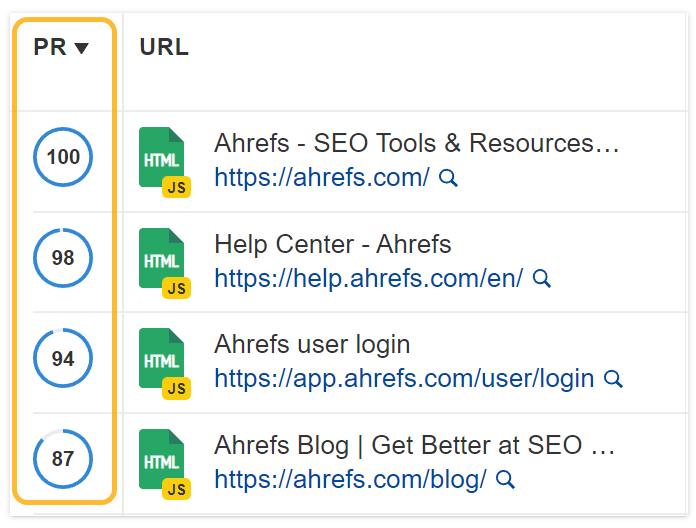 Page Rating dans Site Audit d'Ahrefs