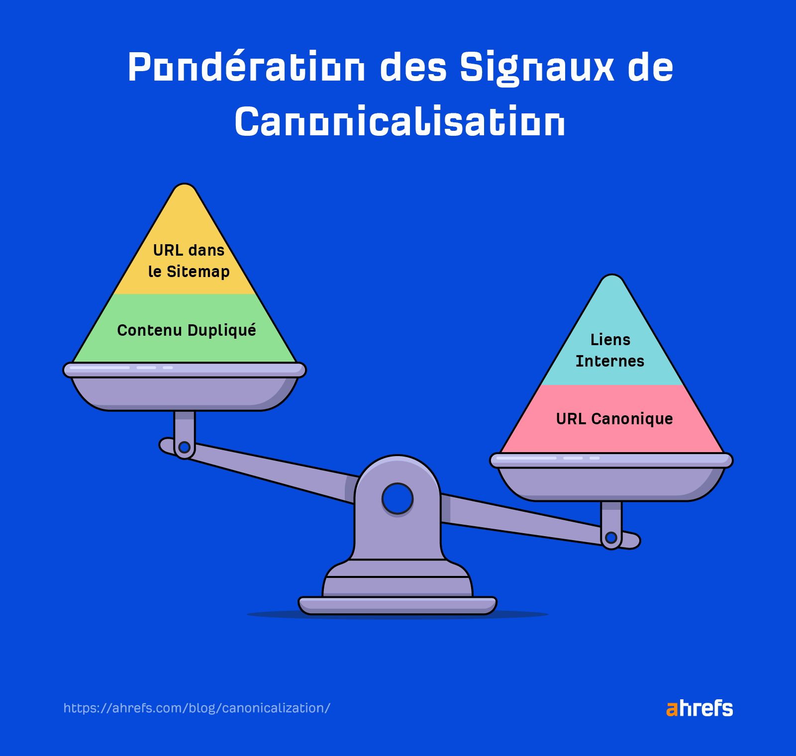 Signaux de canonicalisation