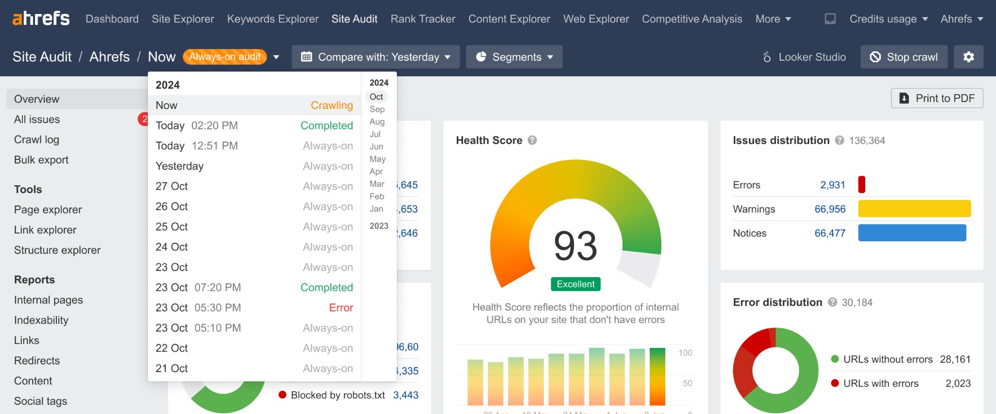 Always-on Audit by Ahrefs: 24/7 crawl