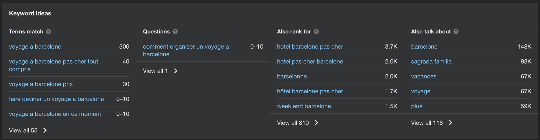 Capture d'écran de l’interface de AHref, où on montre les mot-clés similaire pour la requête “voyage à Barcelone”