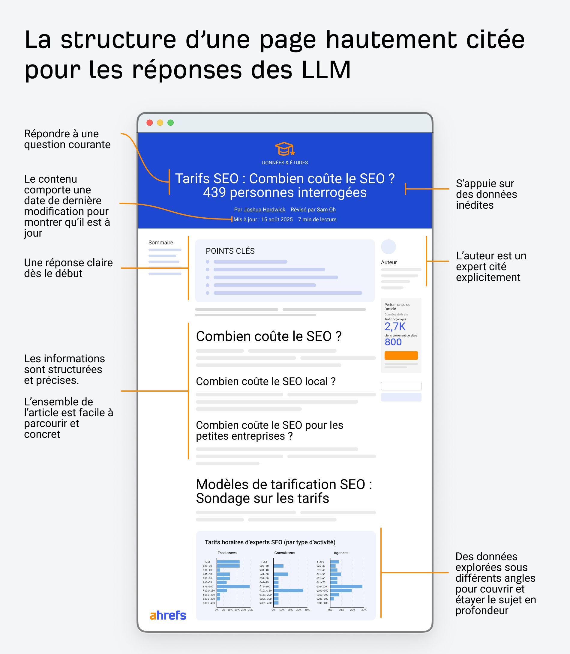Exemple page SEO pour LLM Ahrefs 2025