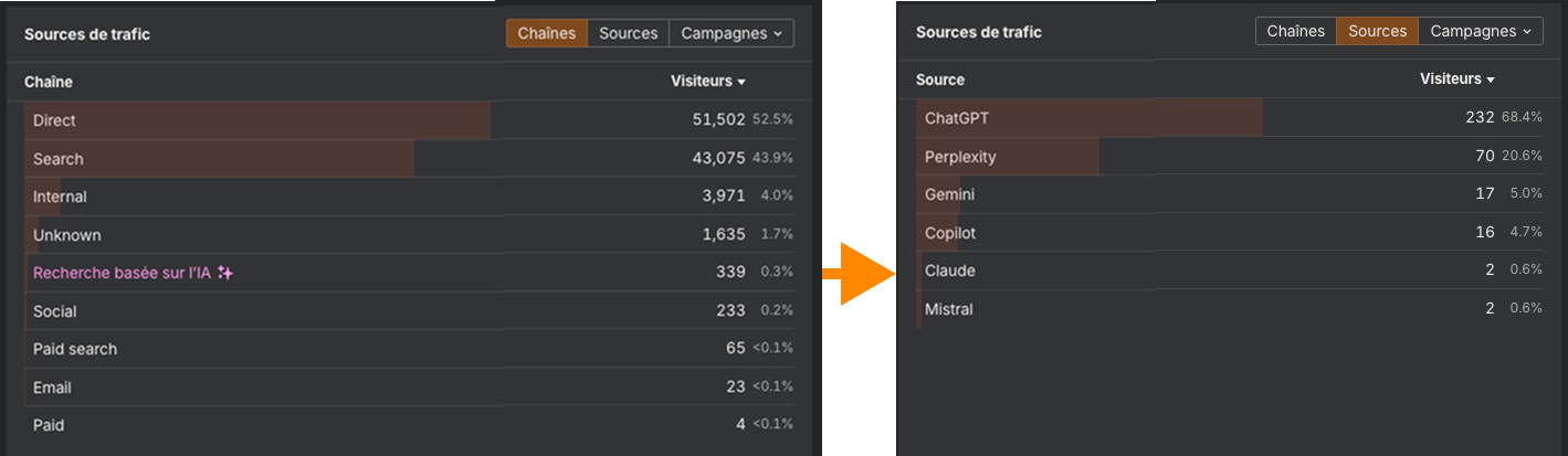 ahrefs-web-analytics-alternative-google-analytics-geo
