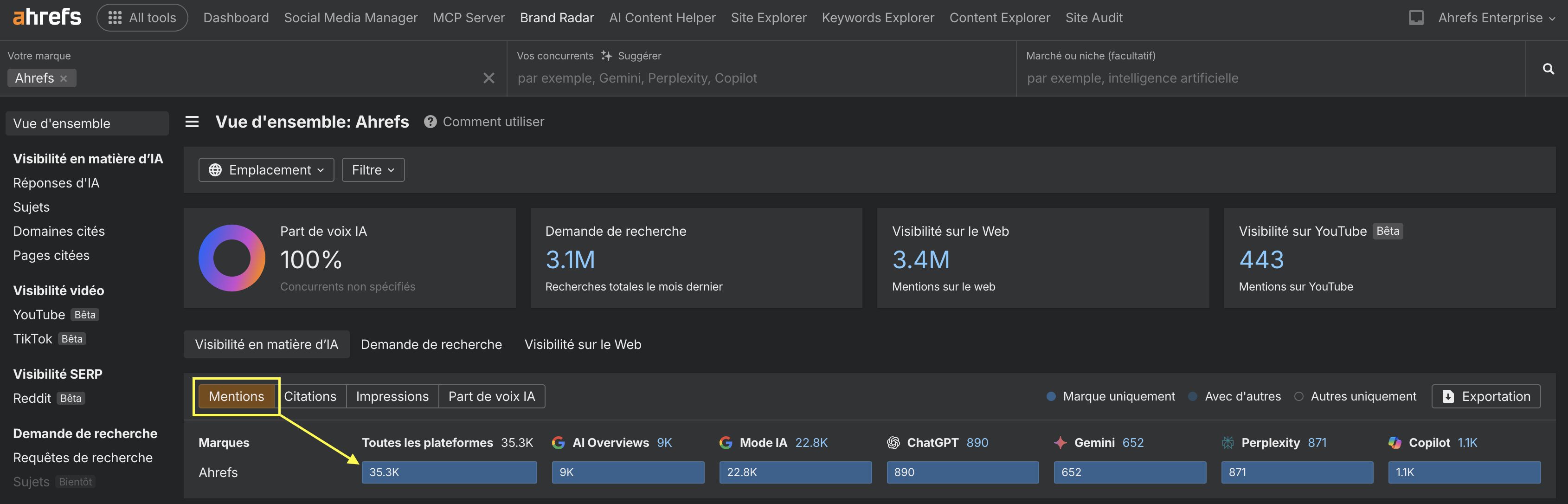 apparaitre chatgpt mentions tuto ahrefs