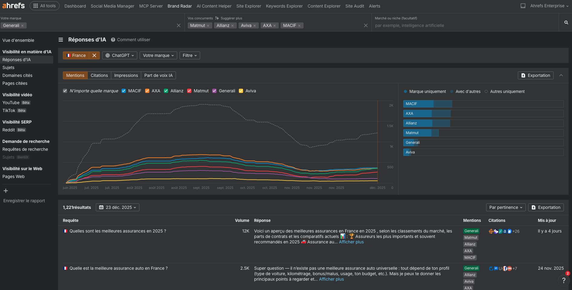 brand-radar-outil-geo-optimiser-visibilite-ia