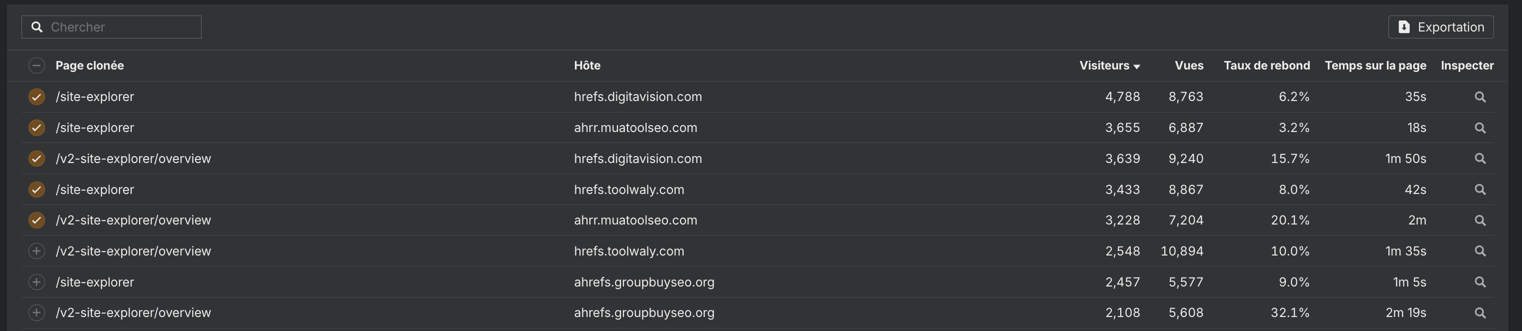 pages clonees tuto ahrefs