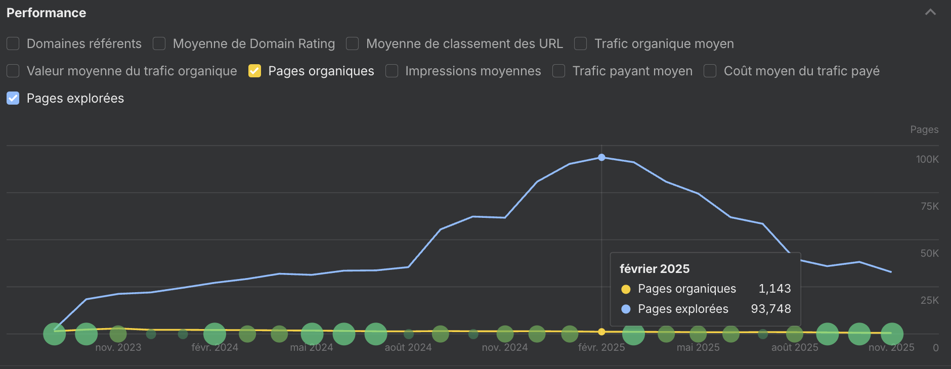 pages crawlees explorees vs pages indexees ahrefs