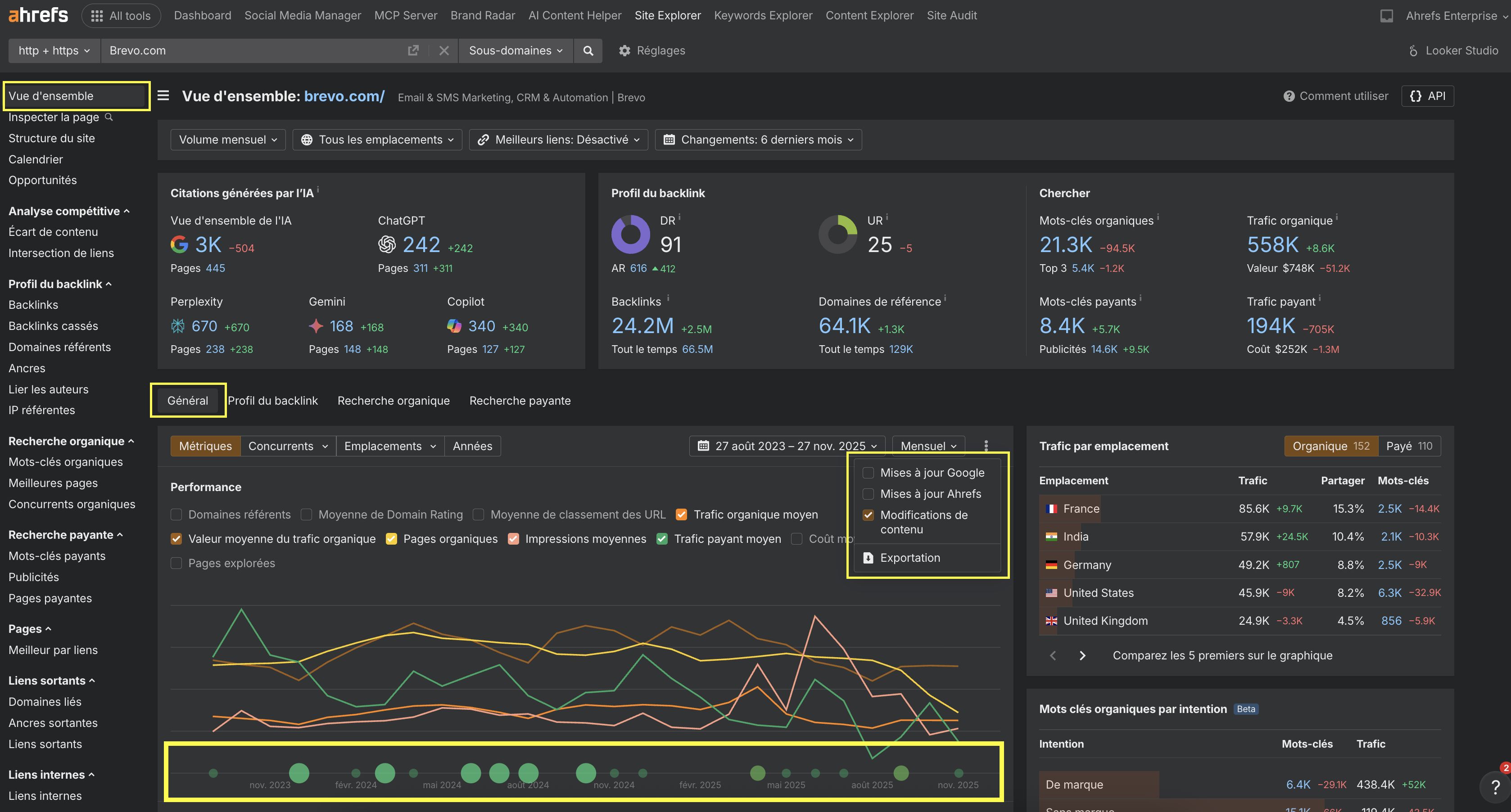 perte de trafic contenu non seo tuto ahrefs