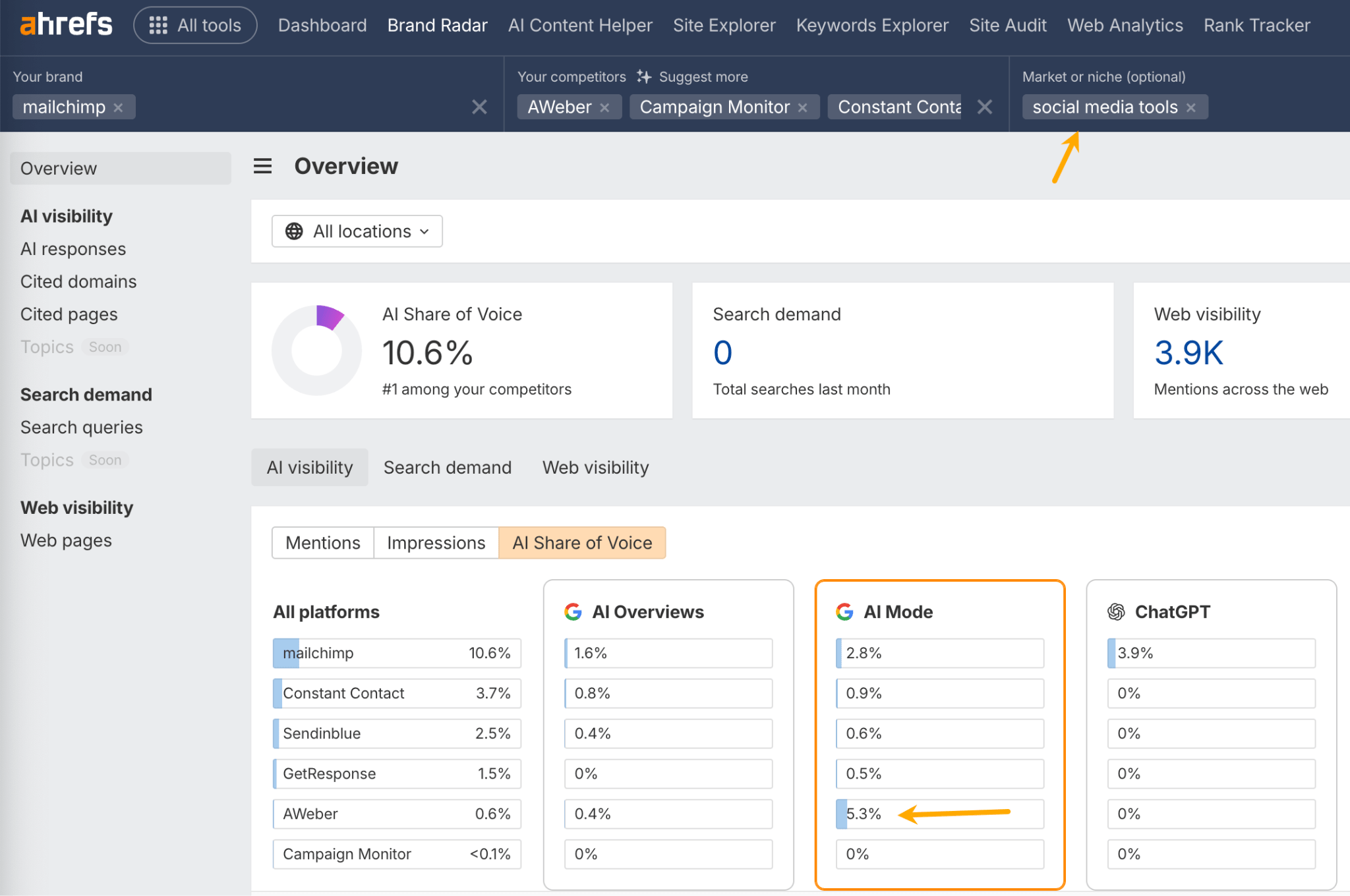The Ahrefs Brand Radar dashboard filtered to the 'social media tools' niche. The results show that Mailchimp has a higher AI Share of Voice than its competitors within this specific topic.