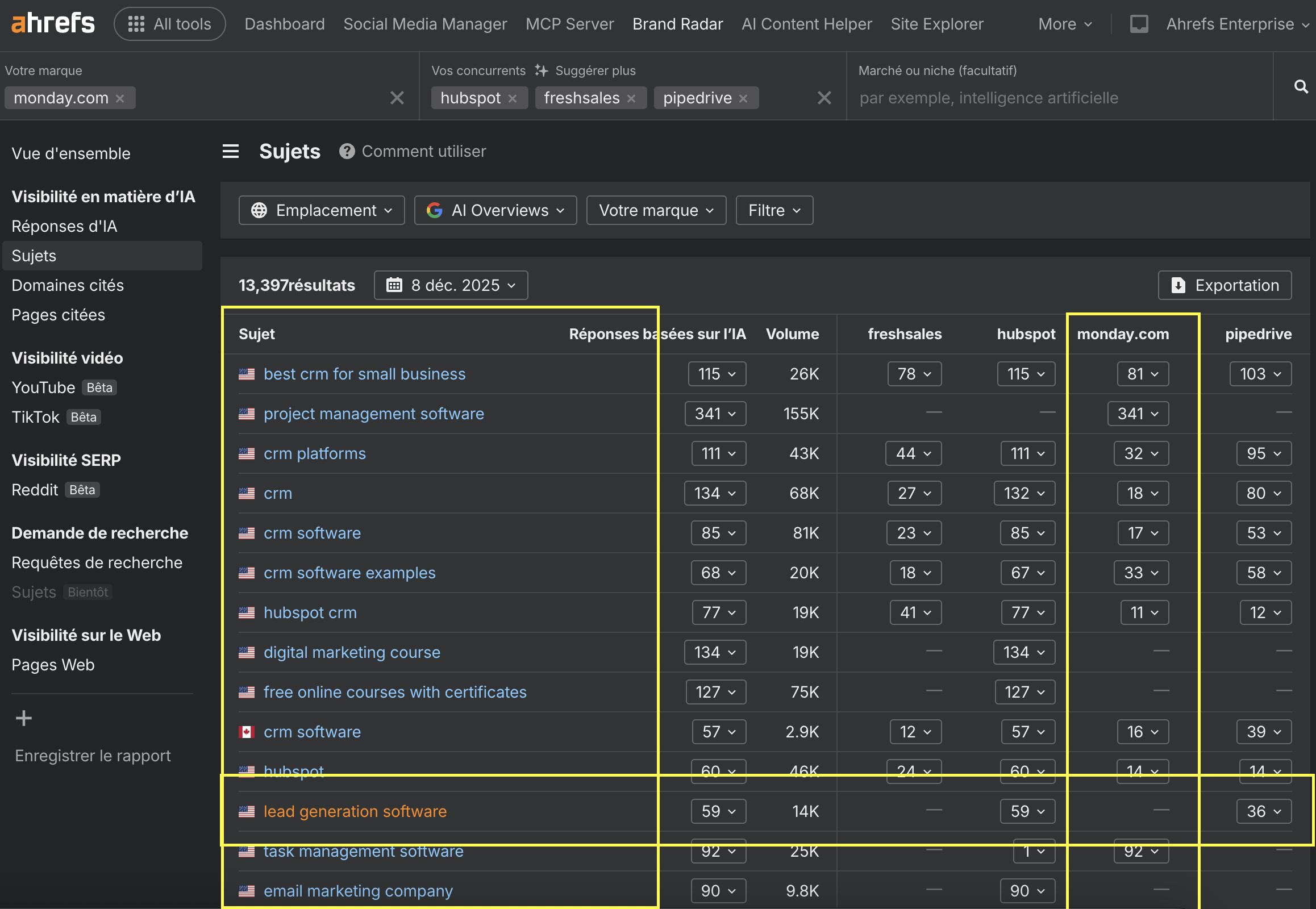 trouver nouveaux sujets llm tuto ahrefs