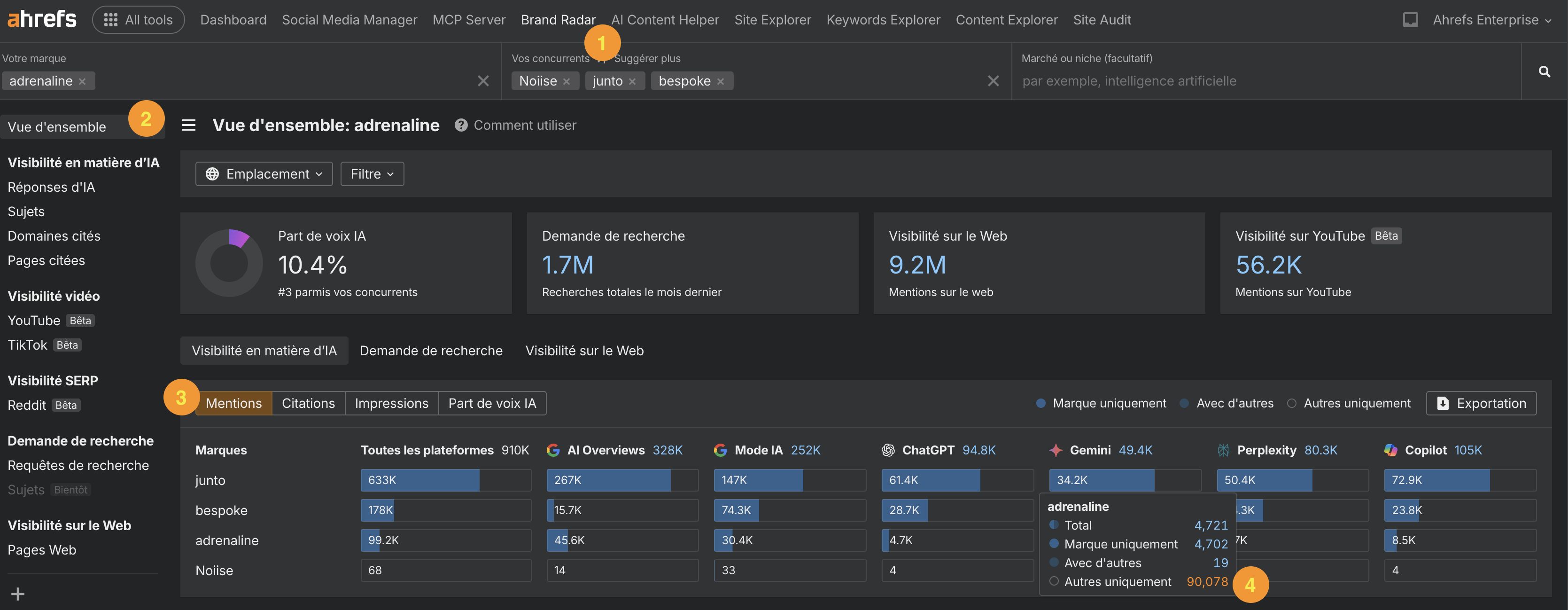trouver opportunite mots cles ia tuto ahrefs